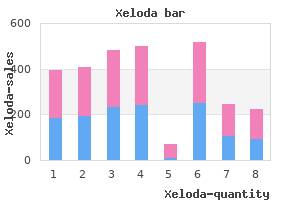 purchase xeloda cheap online